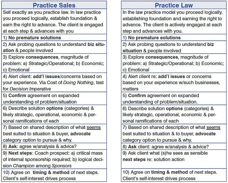 Practice sales = practice law.jpeg