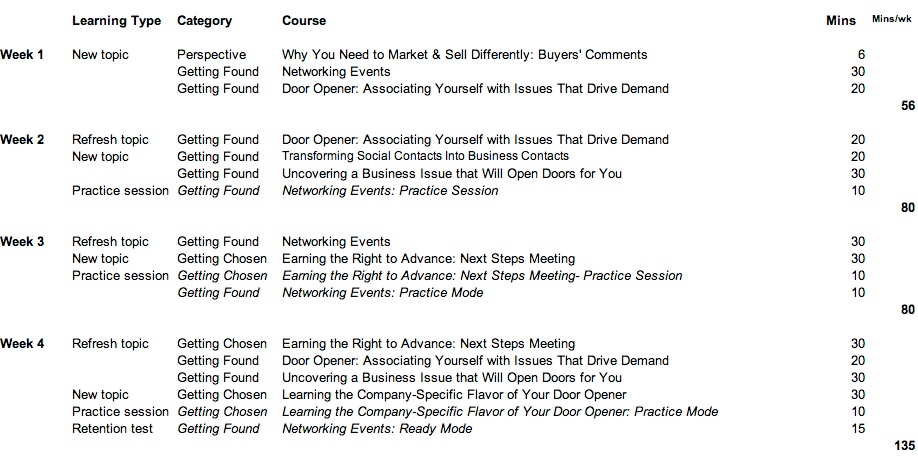 RainmakerVT Training and Practice Plan- Mo 01.jpeg