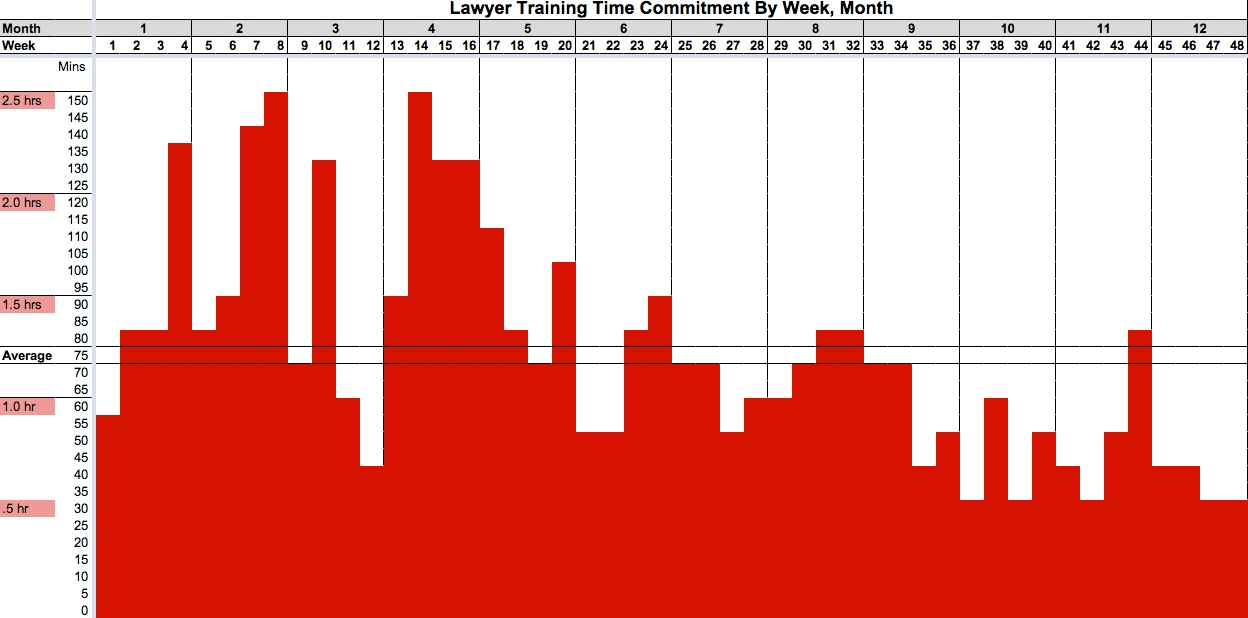 Trng Time Commitment by Week, Month.jpeg