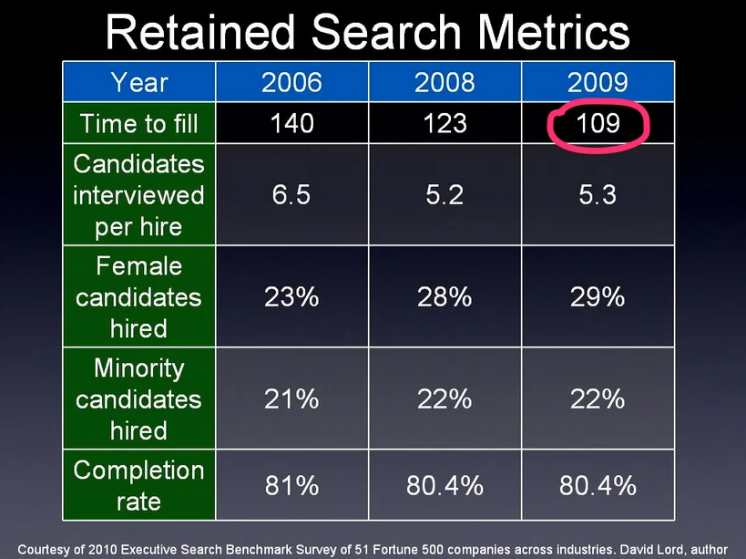 exec search metrics.jpg