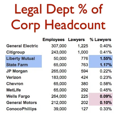 legaldept%ofcorpheadcount.jpg