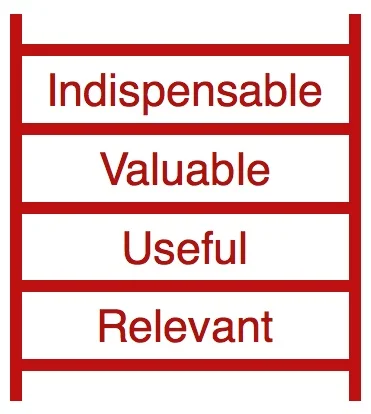 impact ladder.jpg