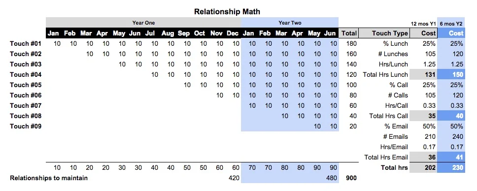 relationshipmath.jpg
