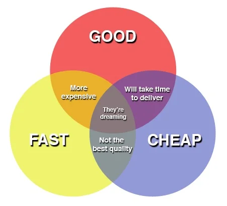 good fast cheap- pick two.jpg