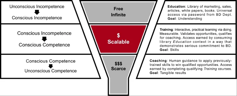 training funnel.jpg