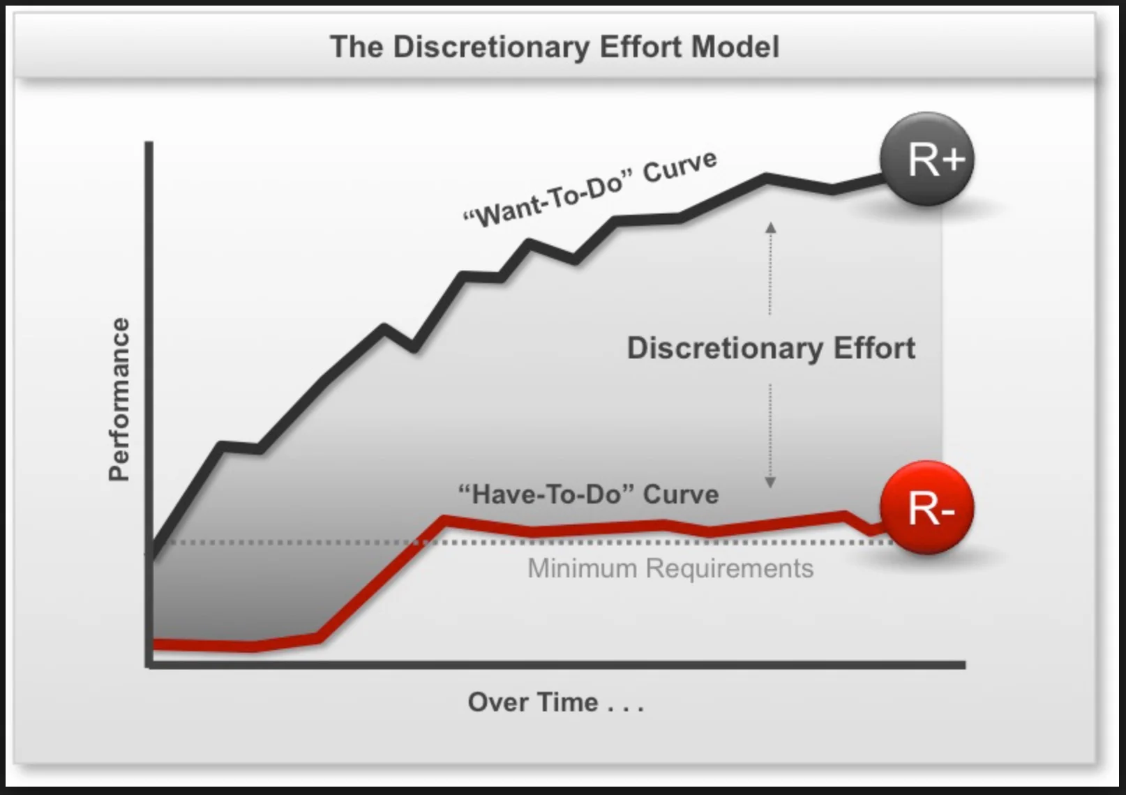 effort- discretionary.jpg