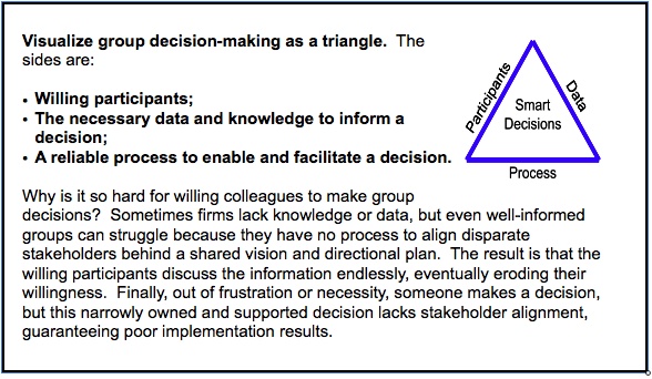 decision triangle w-explanation.jpeg