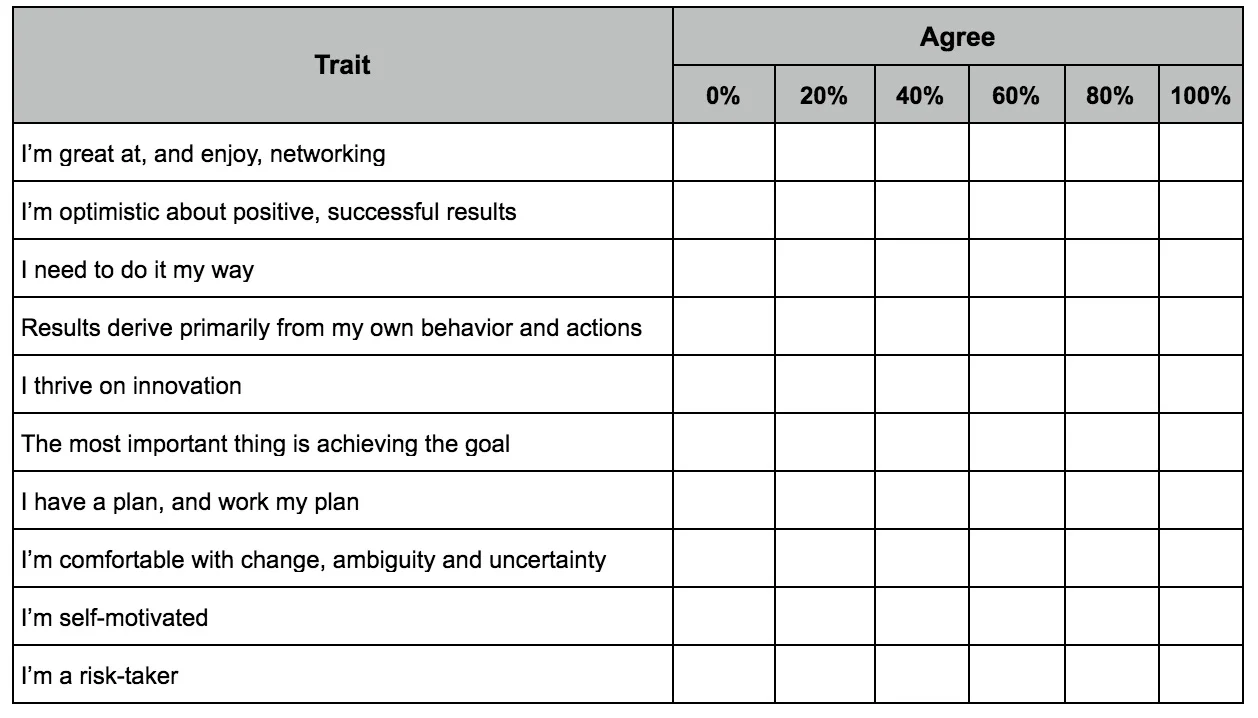 Entrepreneur traits.jpg