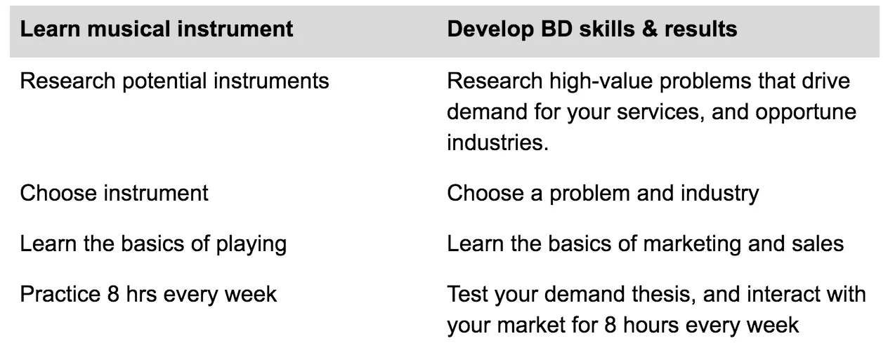 learn music inst vs dev BD skills.jpg