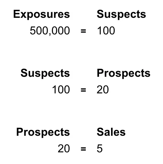 BD ratios.jpg