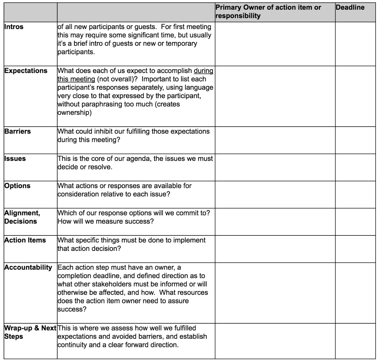 Meeting structure.jpg