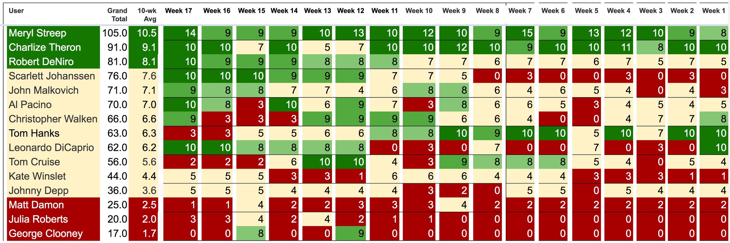 User scoring sheet- actors.jpg