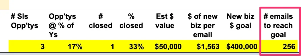 # emails to reach $ goal.jpg
