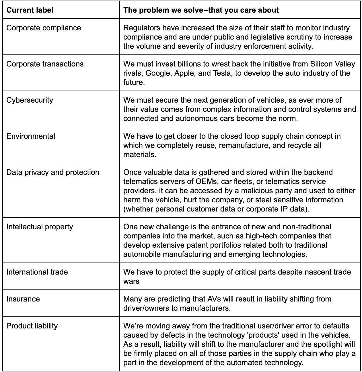 Prac grp labels vs relevant problems.jpg