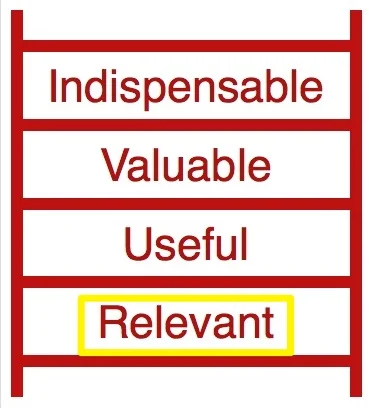 Impact Ladder- relevant.jpg