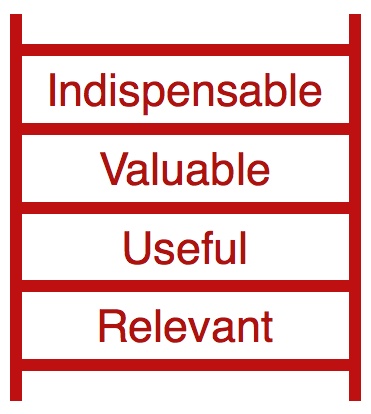 Impact Ladder.jpeg