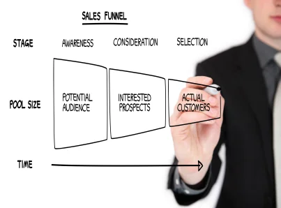 Sales funnel.jpg