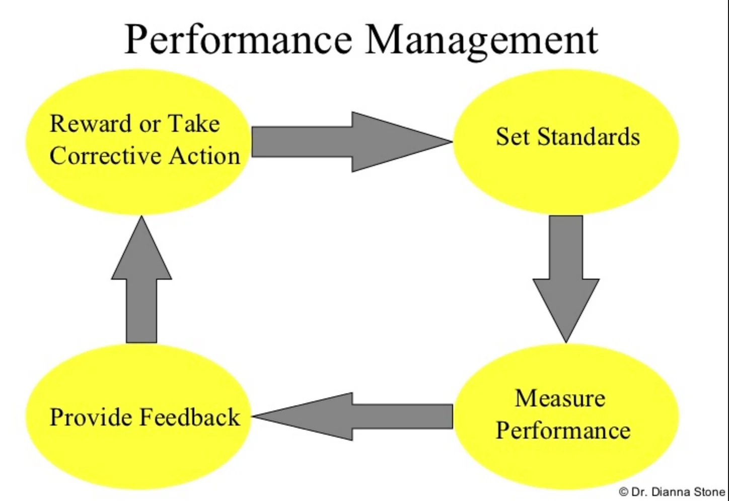 measure_manage_reward.jpg