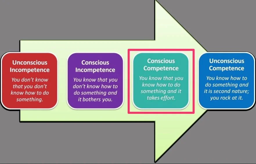 4-stages competence 3-conscious competence.jpg