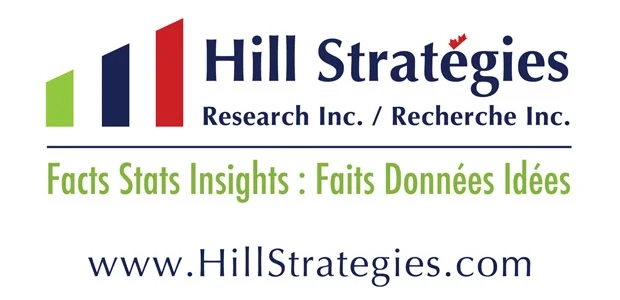 Hill Strategies Research on Arts Attendance and Participation