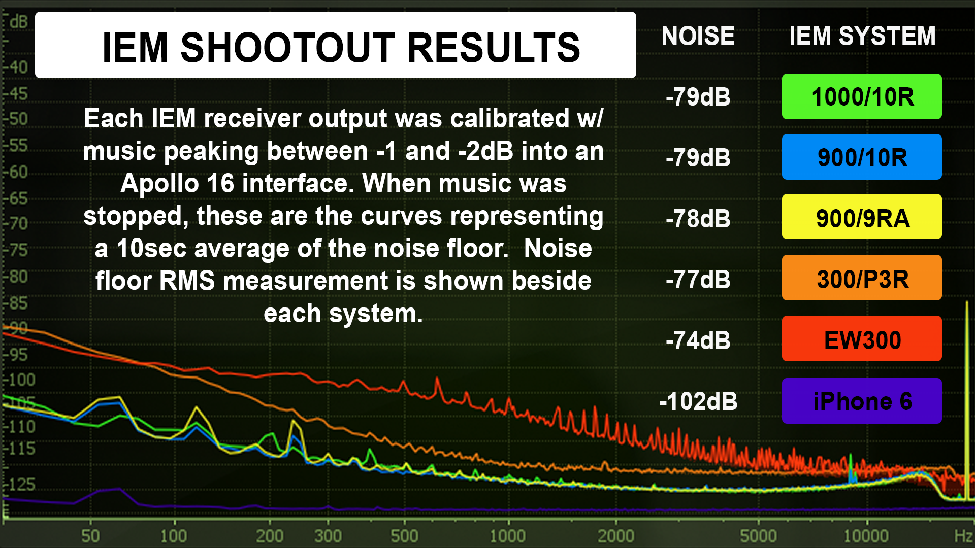 Sennheiser Ew 300 Frequency Chart