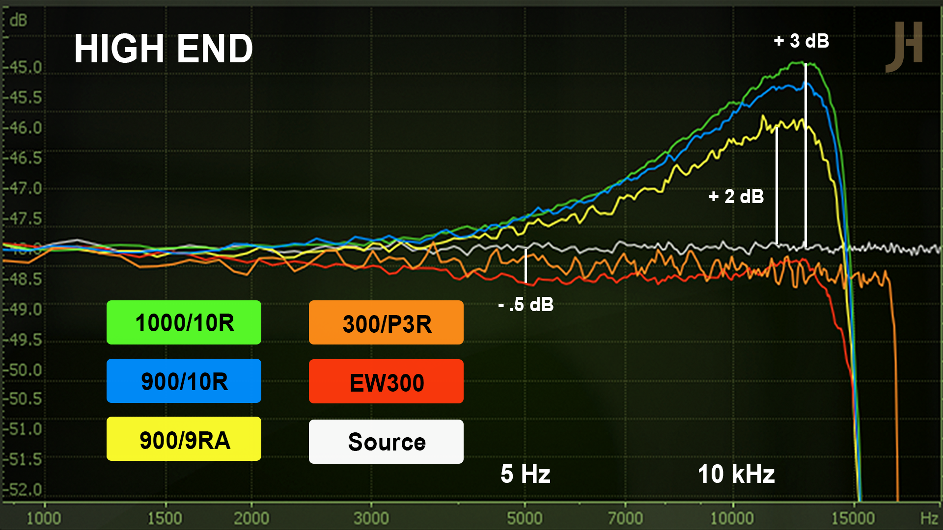 IEM-Shootout HighEnd.png