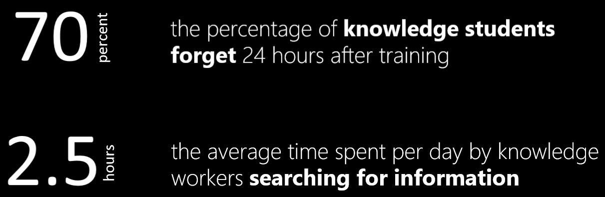 training-knowledge-statistics.jpg