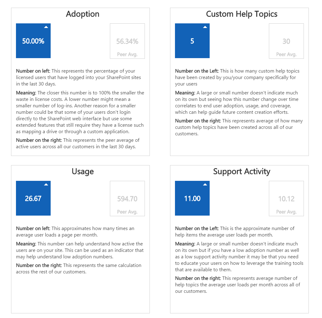 content-panda-for-sharepoint-analytics.png
