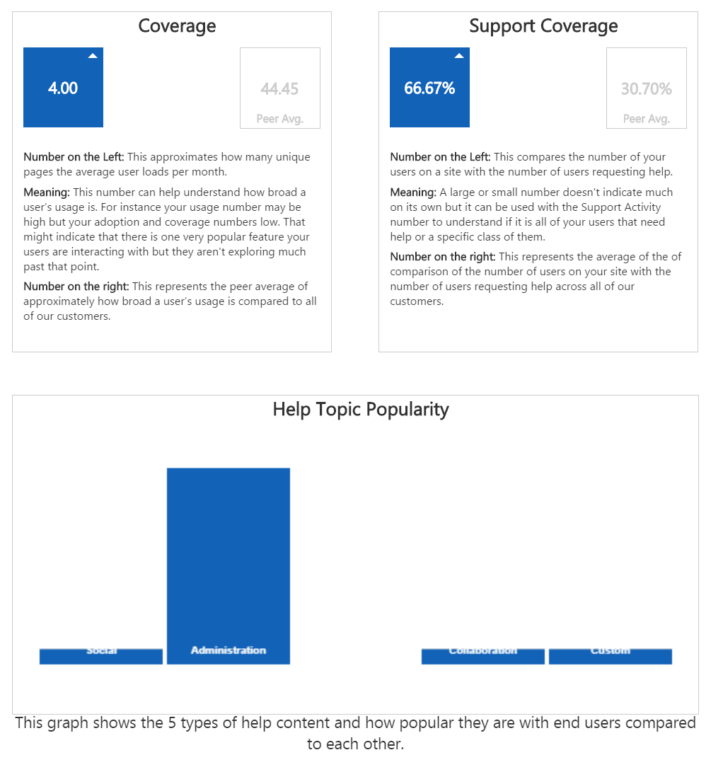 content-panda-for-sharepoint-analytics-2.png