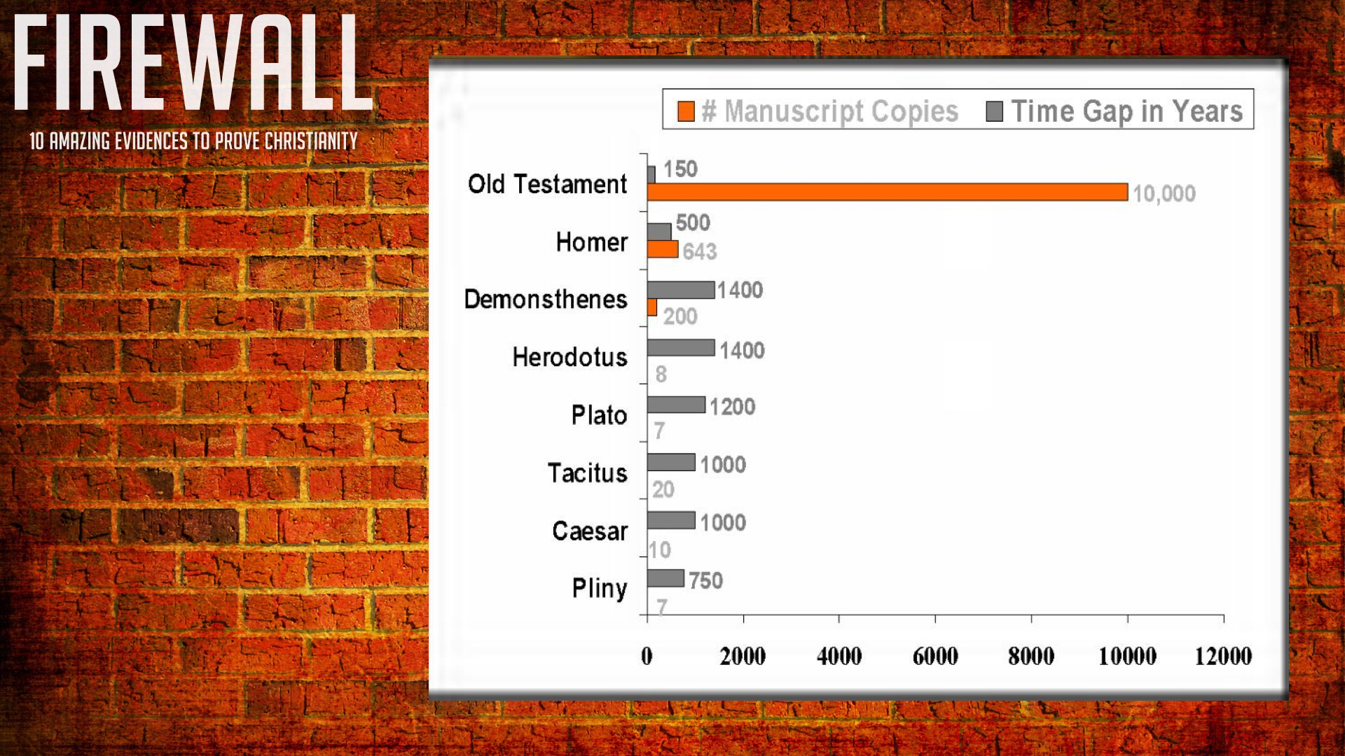 FIREWALL - Bible Proofs 1.025.jpeg