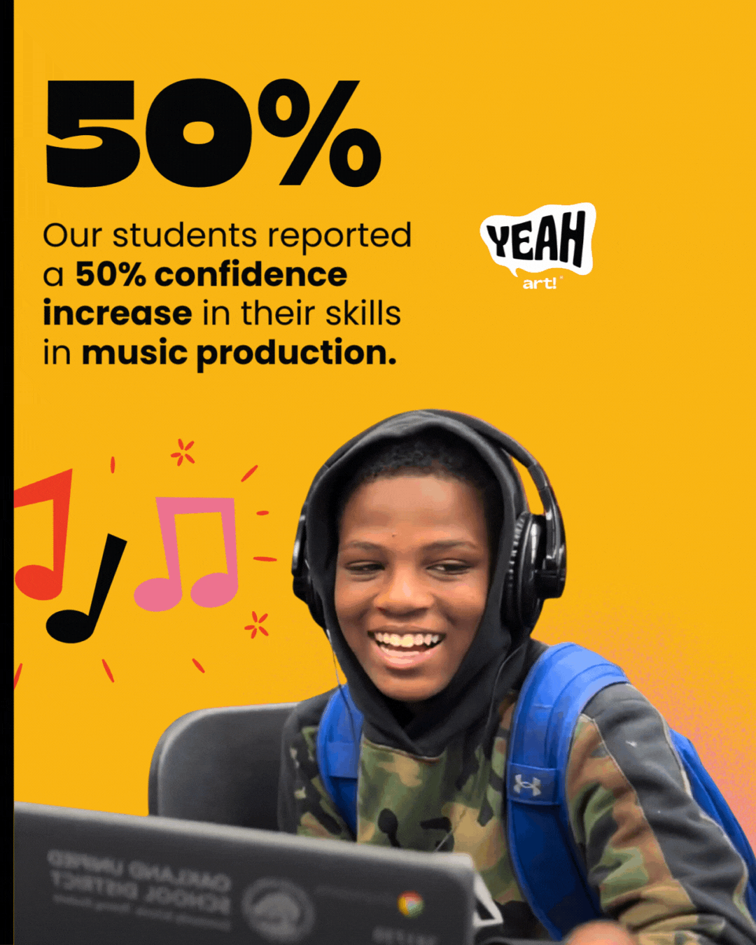The power of the arts, by the numbers 🧠.gif
