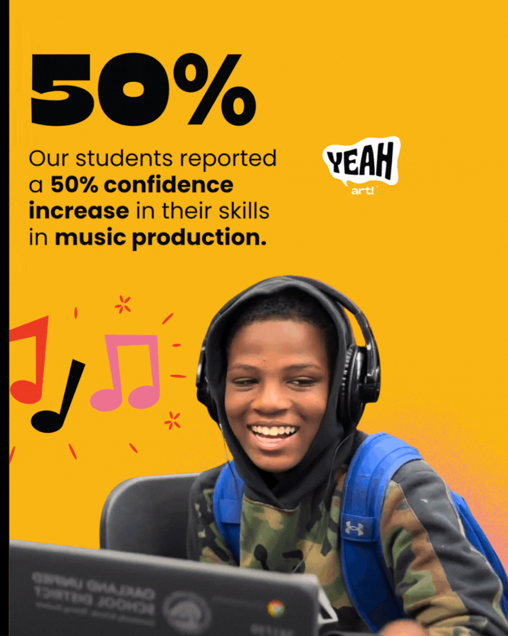 The power of the arts, by the numbers 🧠.gif