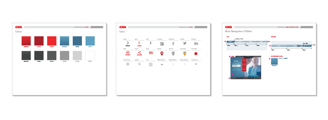 CNA.com website style guide 