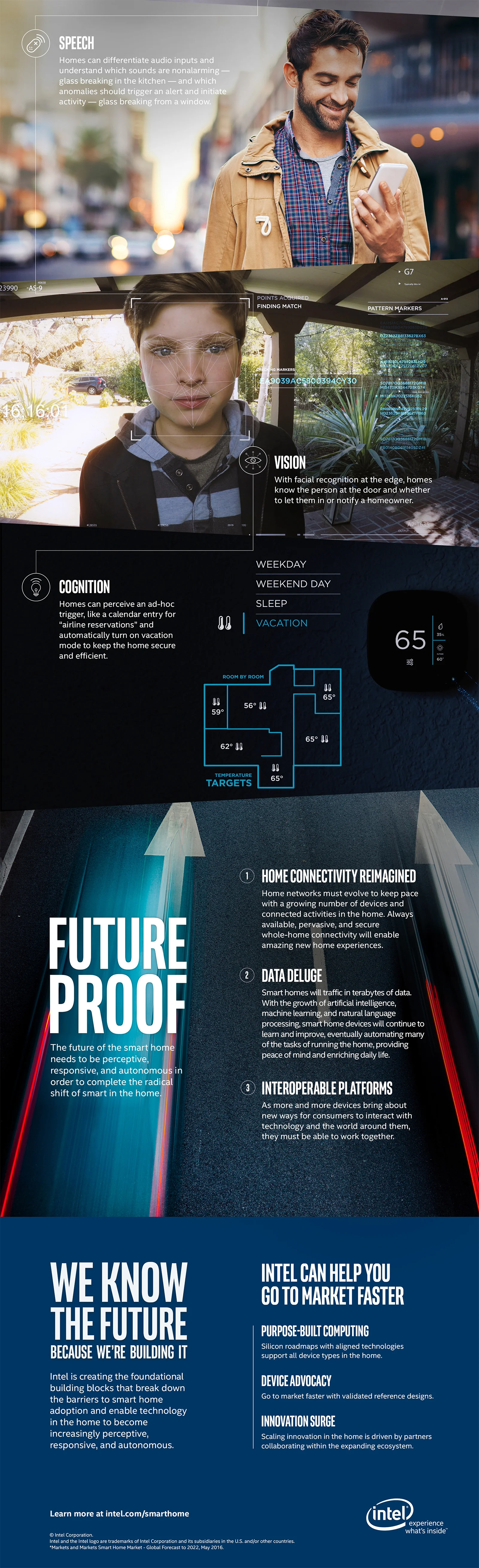 Smart Home Infographic_I-20564_Long_2.jpg