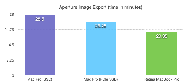 Export.png