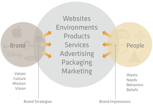 brand touchpoints.jpg