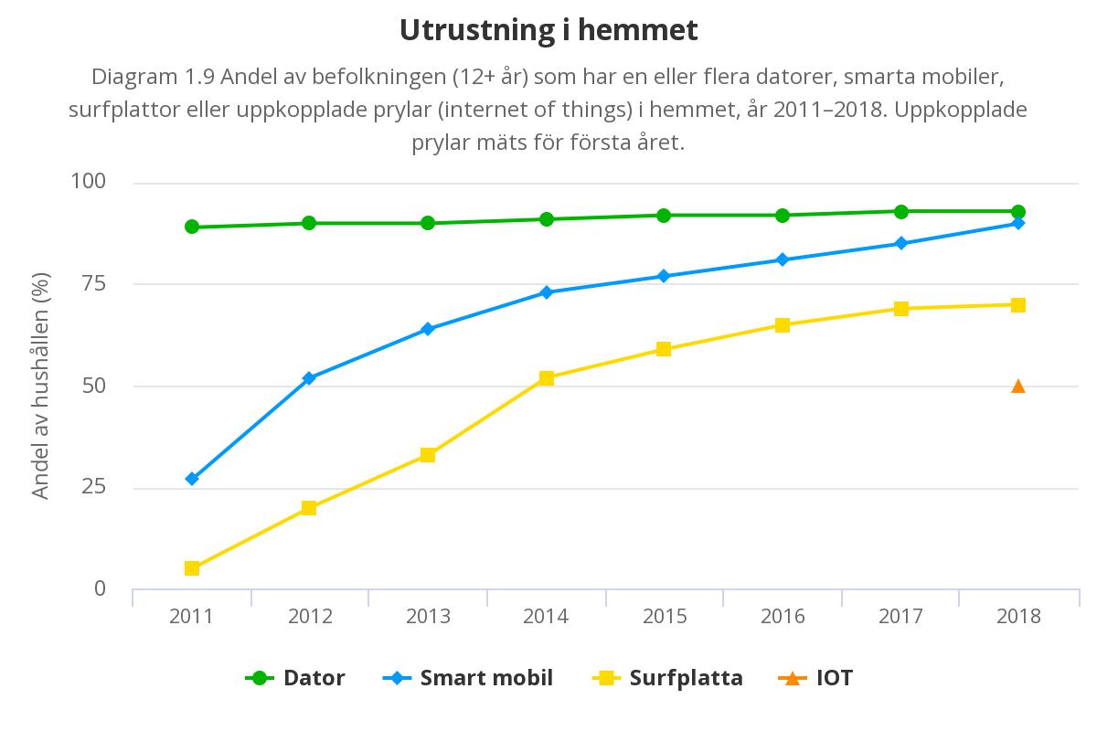 Utrustning i hemmet.jpeg