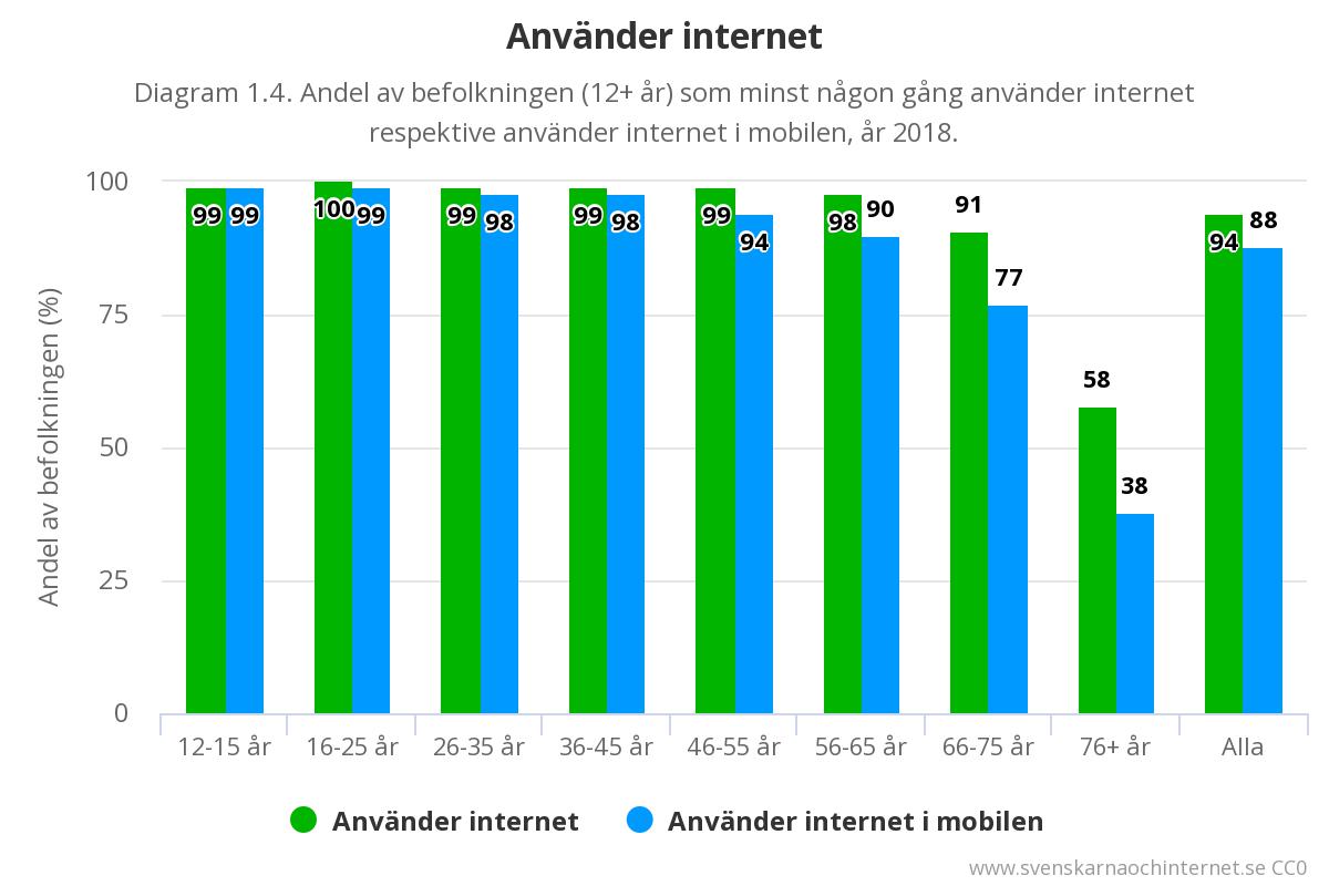 Använder internet.jpeg