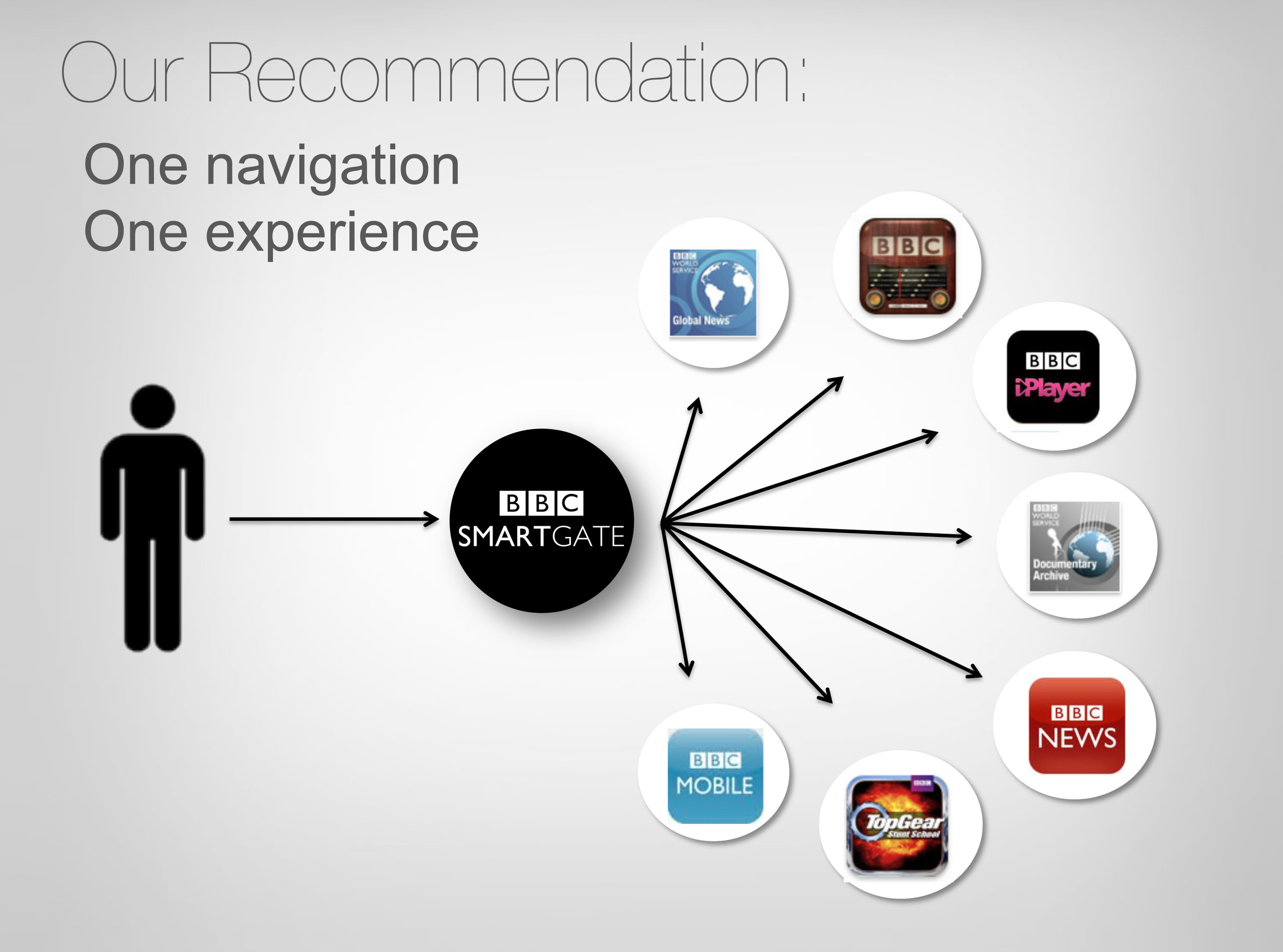 BBC-SmartGATE_screengrab 5.jpg