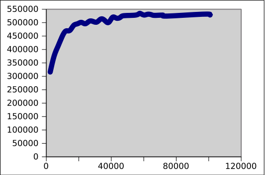 12 servers. Connections by throughput.