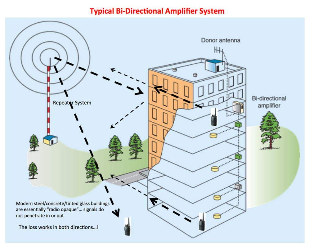 typical bi-directional amplifier system.png