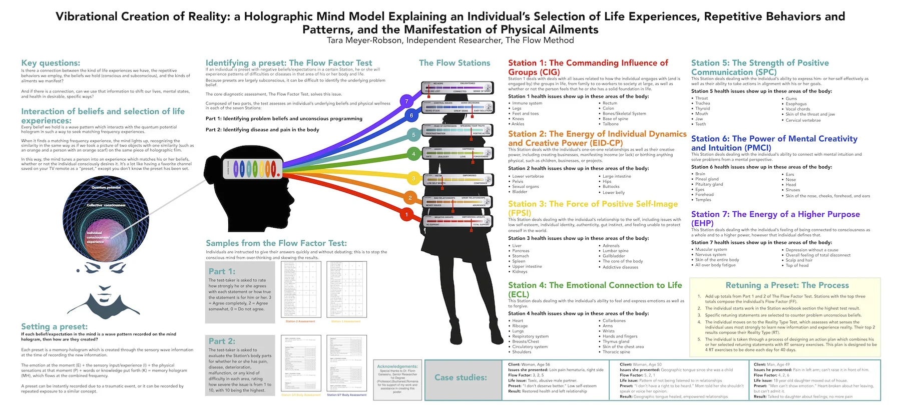 Science of Consciousness Poster Final JPG.jpg