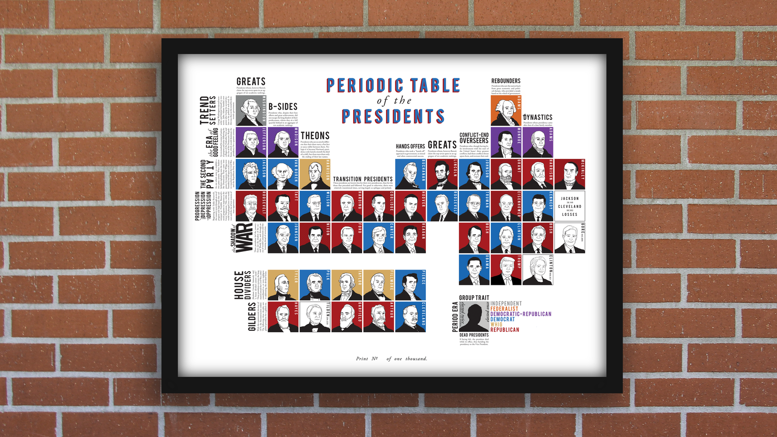 THE PERIODIC TABLE OF THE PRESIDENTS 2016 - AN UPDATED TABLE FROM MY 2013 ORIGINAL
