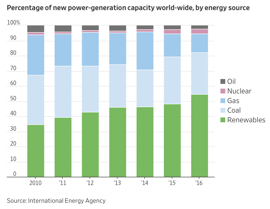 Solar and Wind Generation.png