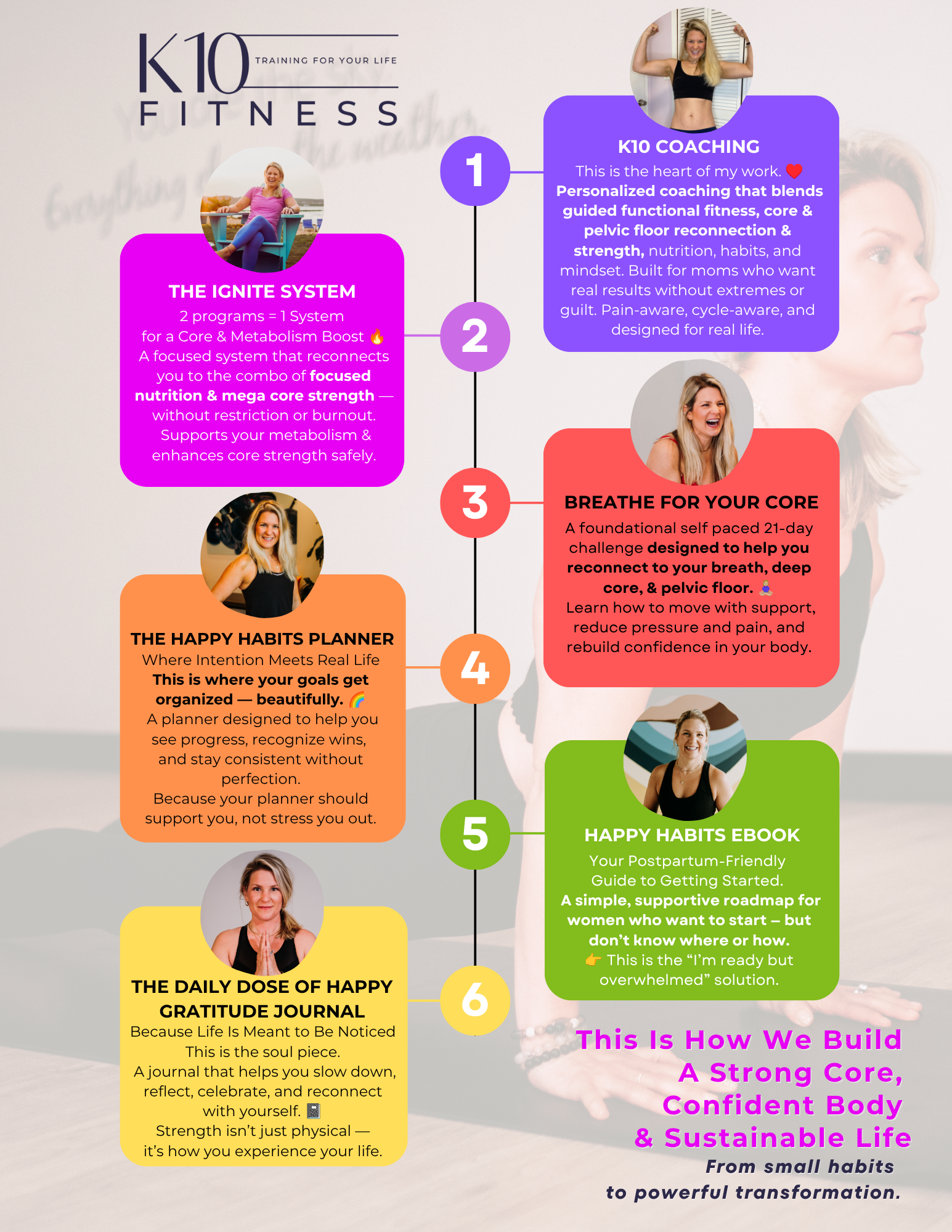 Your Roadmap to a Stronger Core, Healthier Habits &amp; Lasting Results
