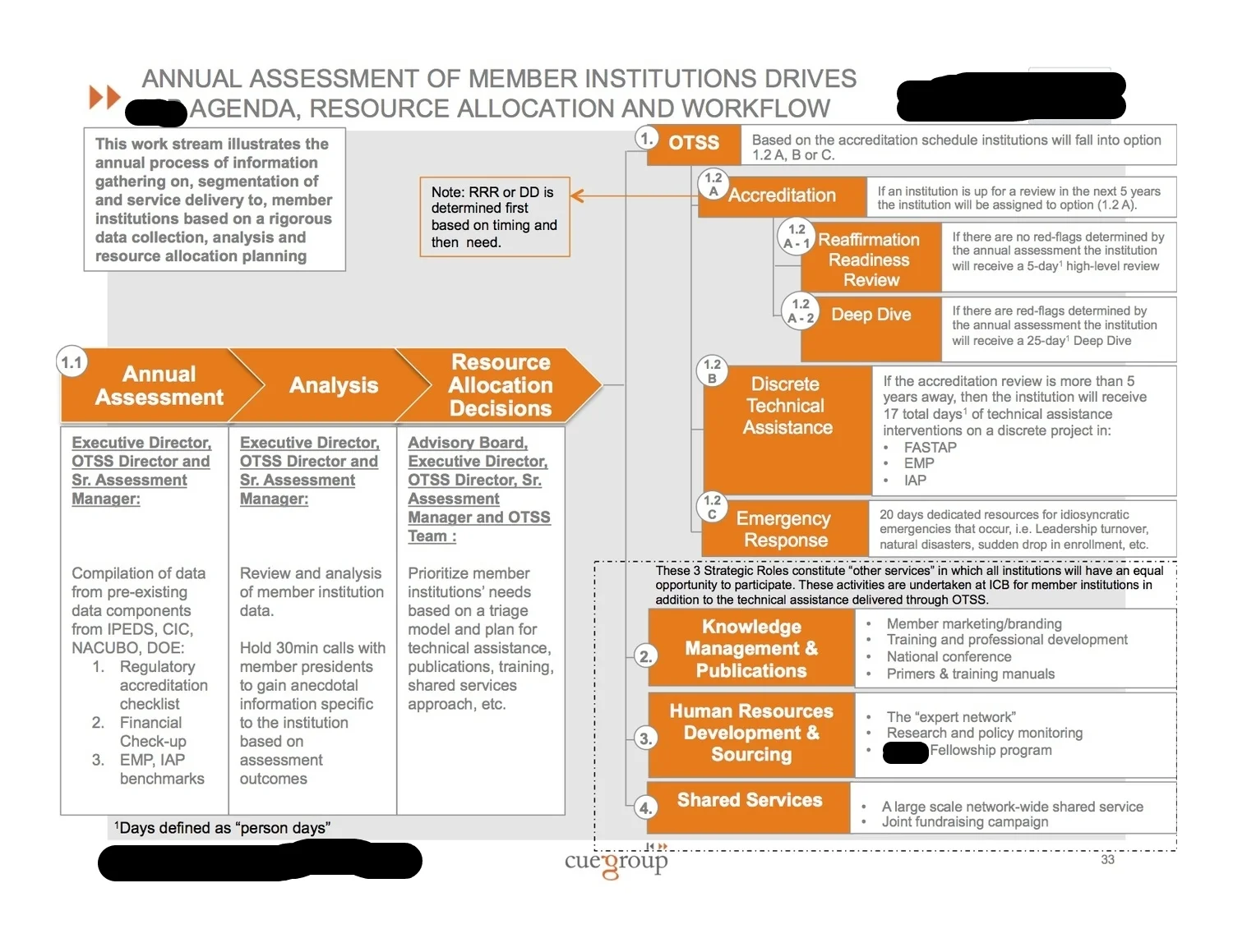 ICB-Cue-StratPlan-FinalReport-26Oct12-REVTYPOS copy.jpg