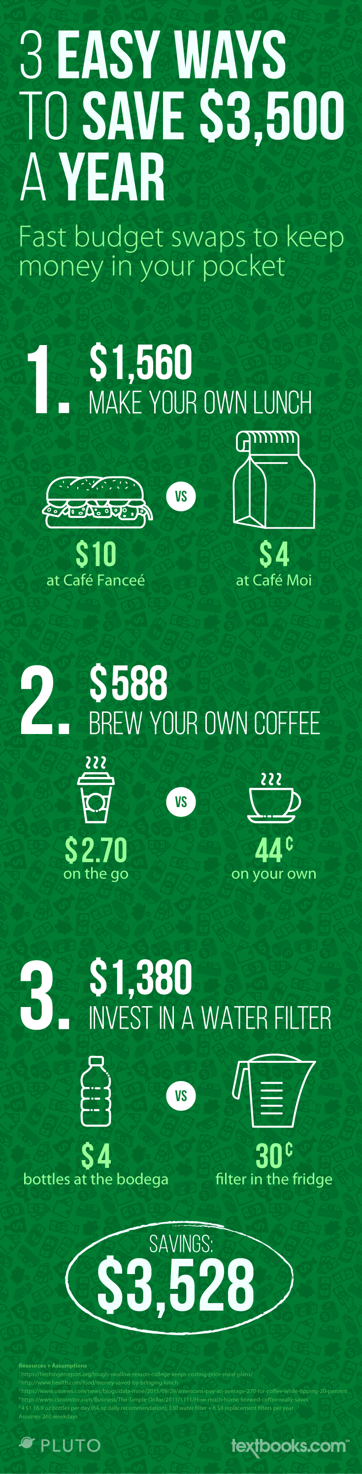 3-Easy-Ways-Save-3500-Dollars-INFOGRAPHIC-Textbookscom-Pluto.png