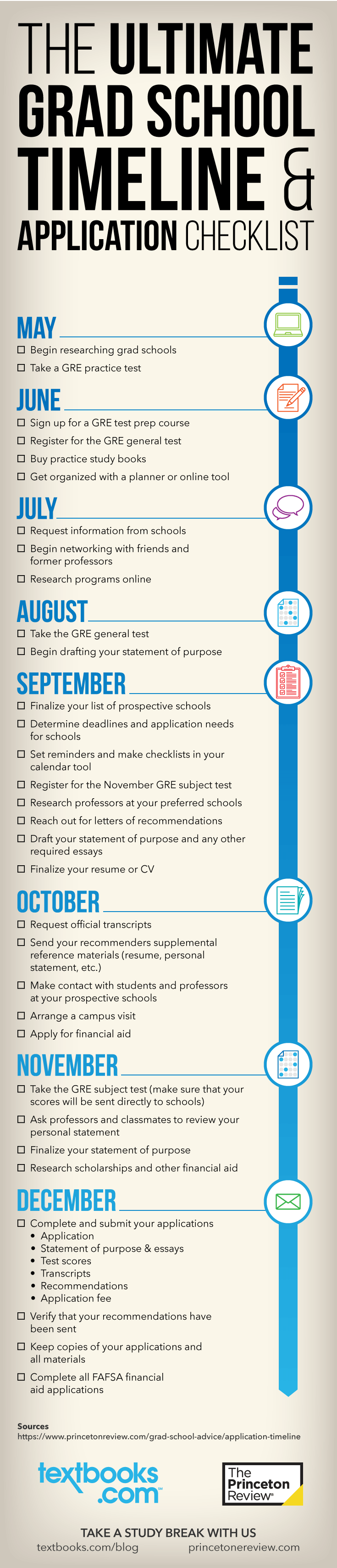 tips-for-applying-to-graduate-school-timeline-checklist-infographic-textbookscom-princeton-review.png