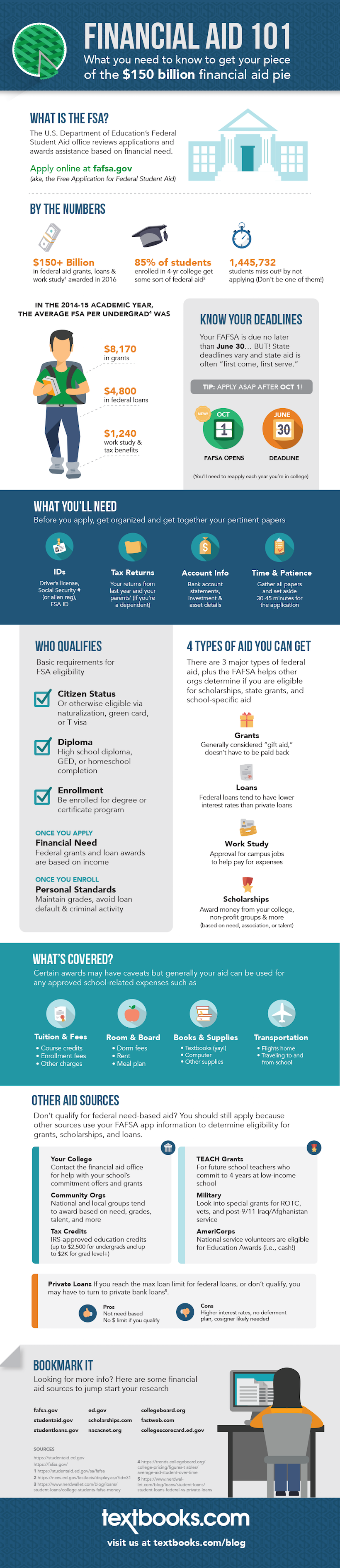 Student-Financial-Aid-Applying-for-FAFSA-Textbookscom-Blog-Nov2016-sm.png