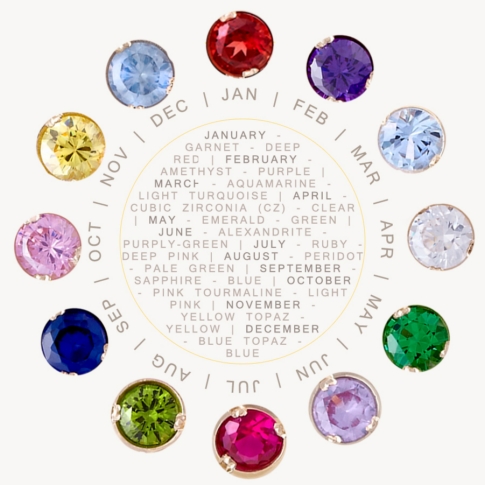 Birthstone-Chart.jpg